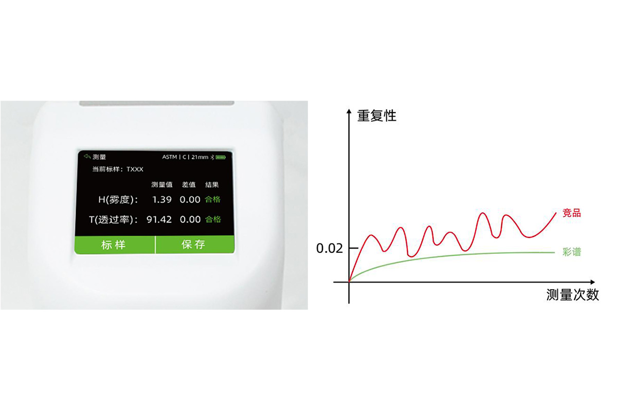 彩谱透过率雾度仪DH系列 彩谱透过率雾度仪DH系列