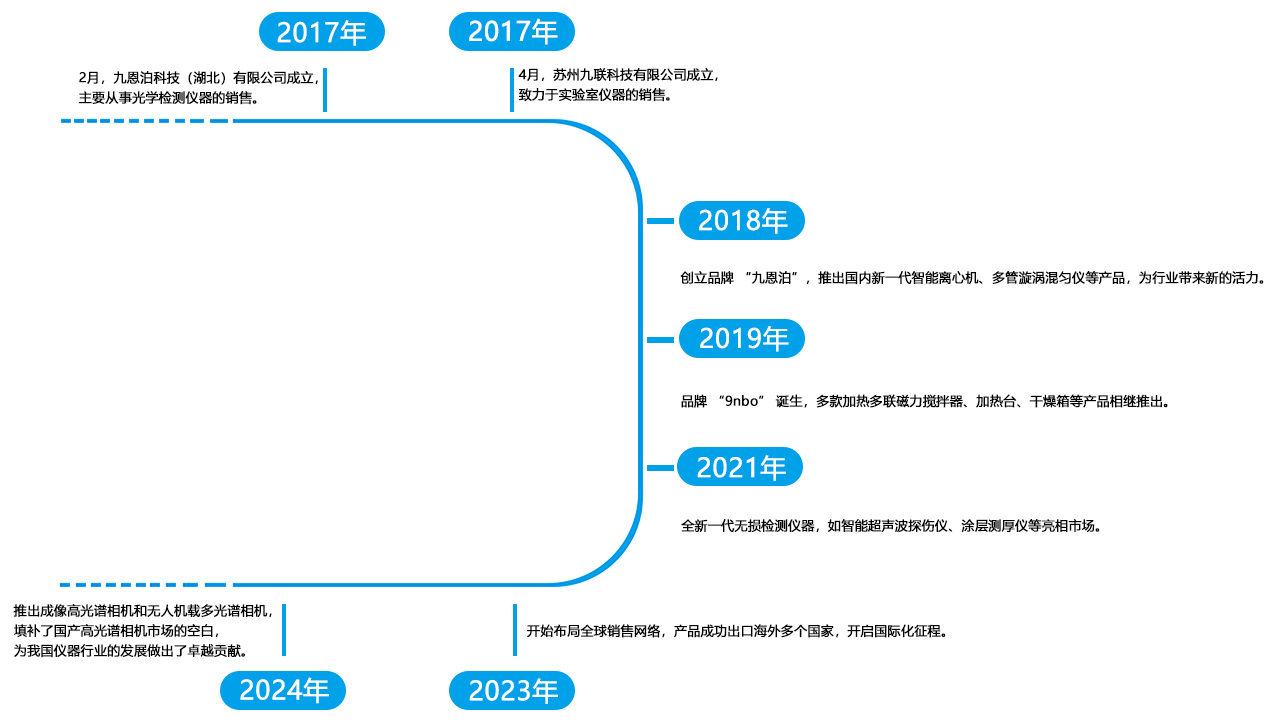 发展历程图-2.jpg